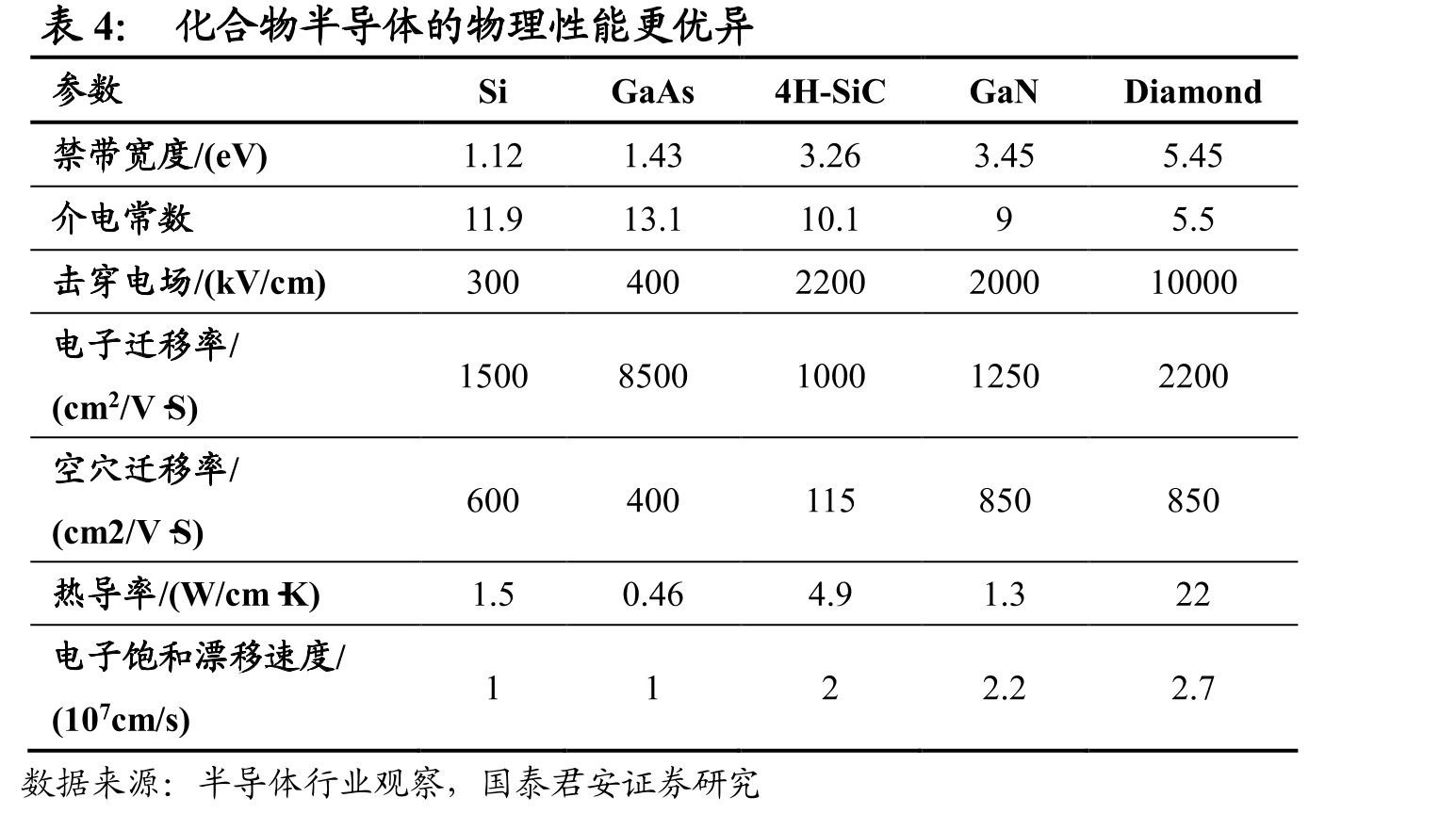 到2026年，中国5G小基站增加到约1000万个_第3页