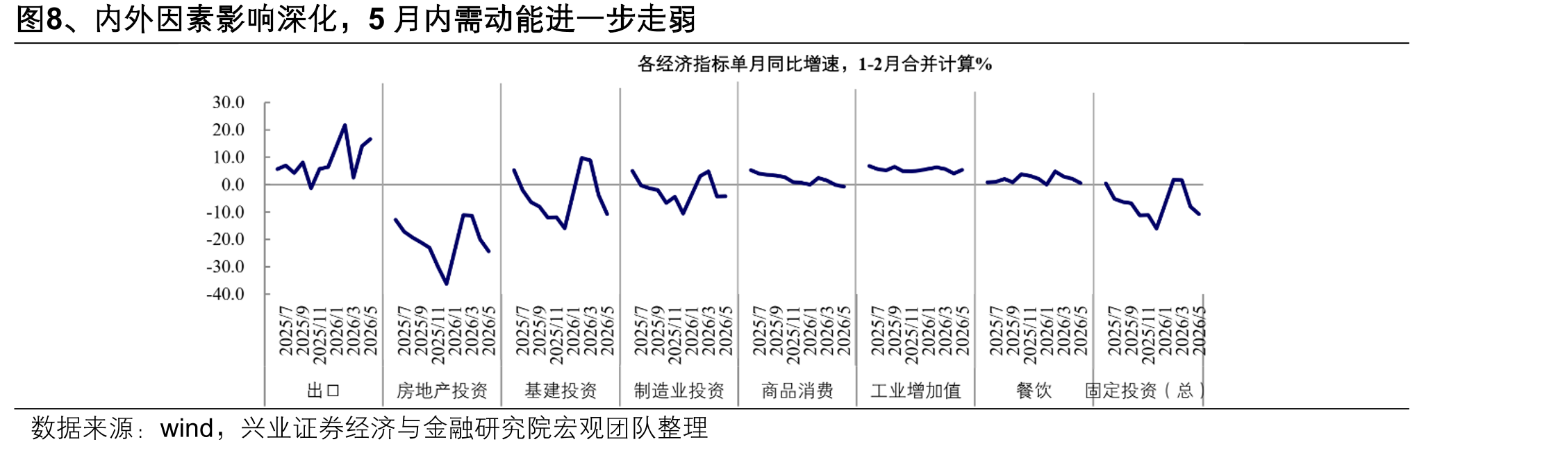 图17、2026年上半年科技ETF规模变化（亿元）_第5页