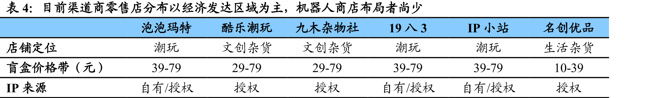 2019年泡泡玛特海外市场收入增长超5倍_第2页