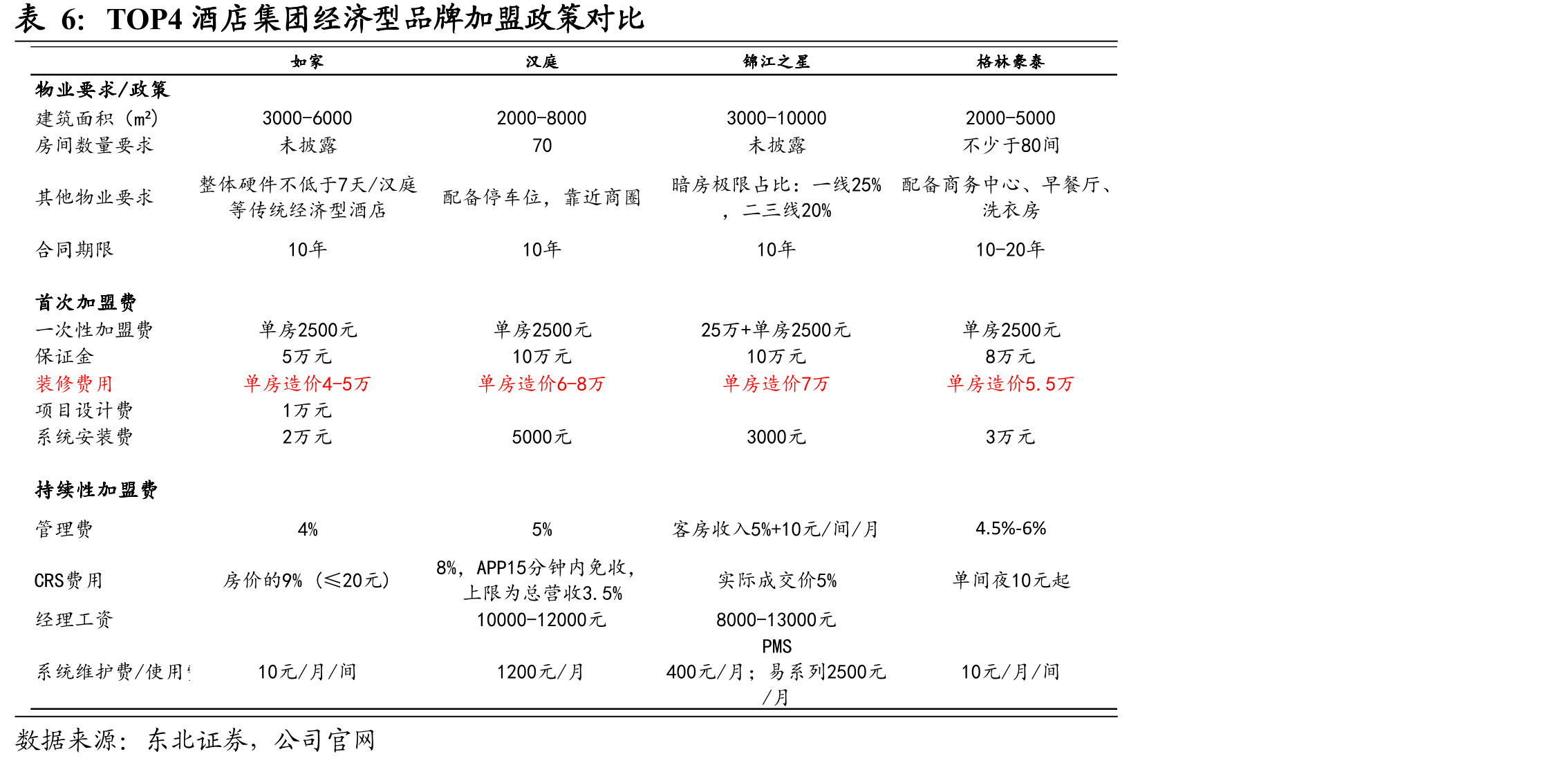 豪华型酒店国内前十国内品牌市场份额_第4页