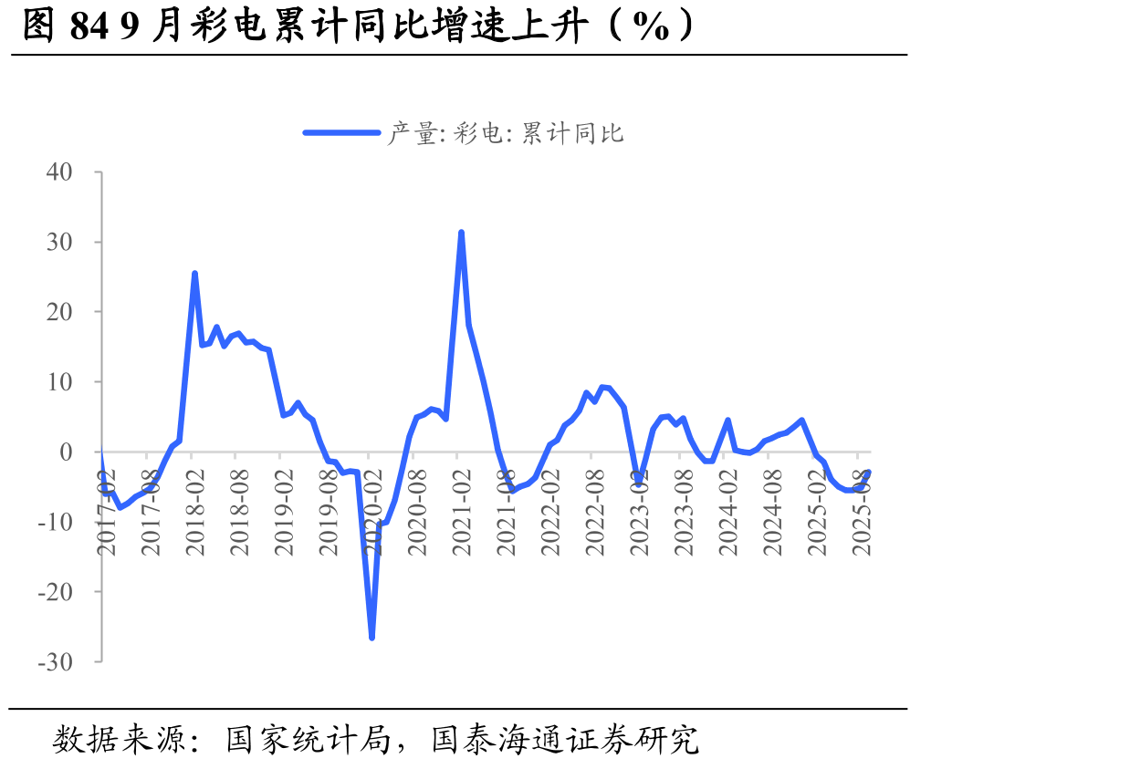 图53上周钒铁价格持平，钒氮合金价格下降，五氧化二钒价格持平（元/吨）_第4页