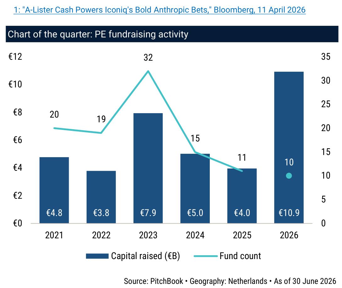 1："A-Lister CashPowersIconig'sBold AnthropicBets,"Bloomberg,11April 2026