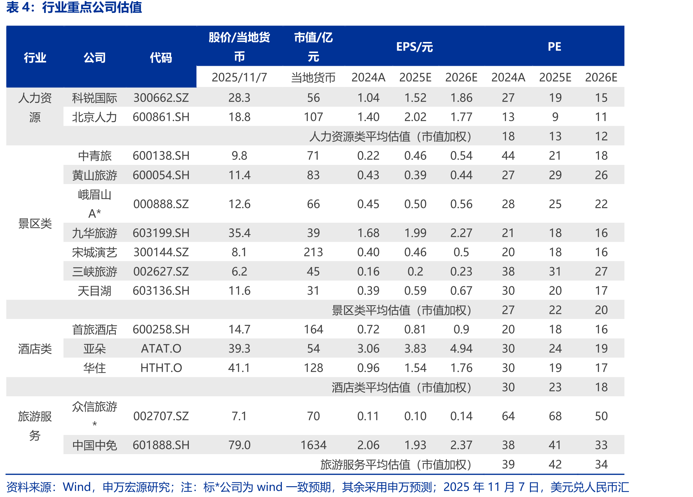 《关于完善免税店政策支持提振消费的通知》主要内容_第2页