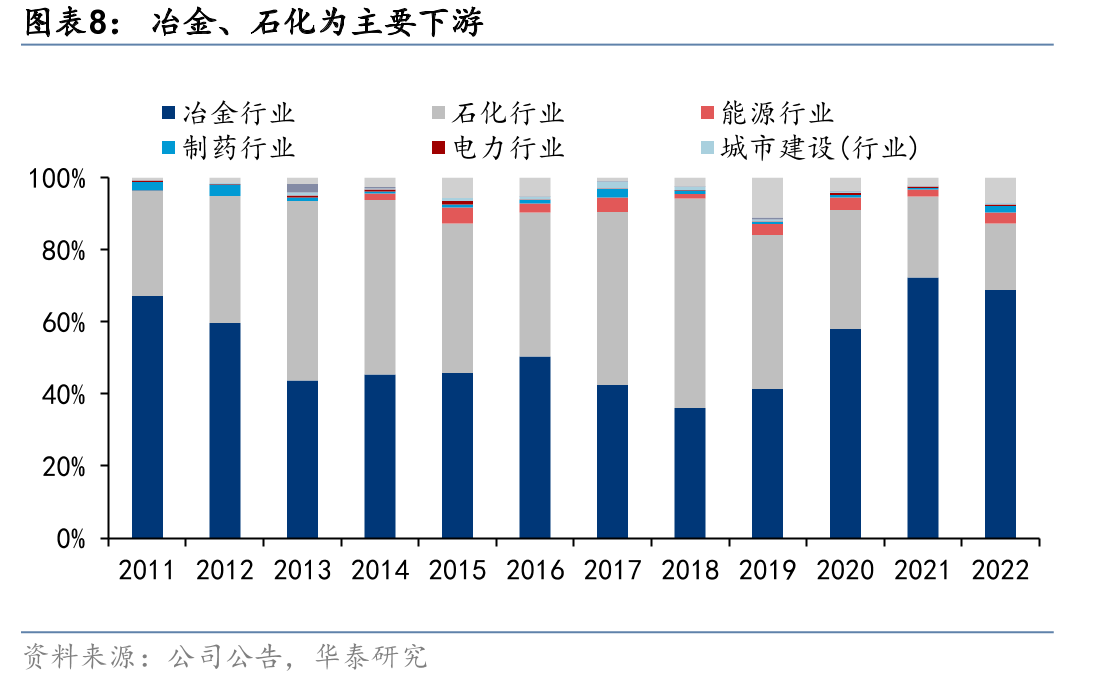 陕鼓动力拥有全国产化的空分机组_第3页