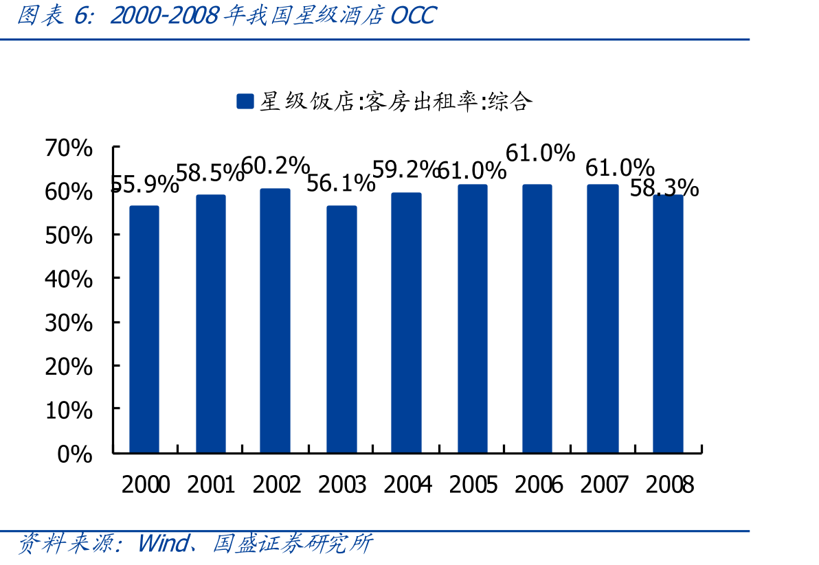 2019-nCoV各省分布情况_第5页