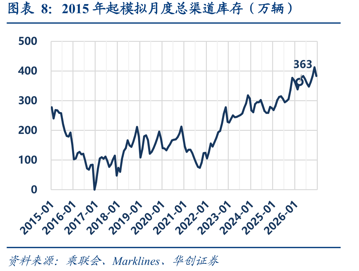 汽车行业主要原材料价格情况（截至2025年4月26日）_第4页