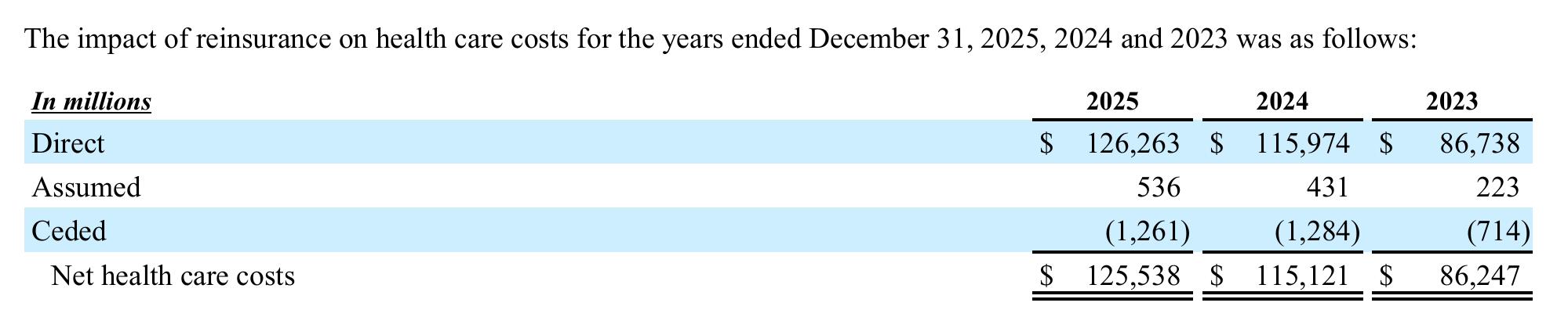 **Direct, assumed and ceded premiums earned for the years ended December 31, 2025, 2024 and 2023**_第4页