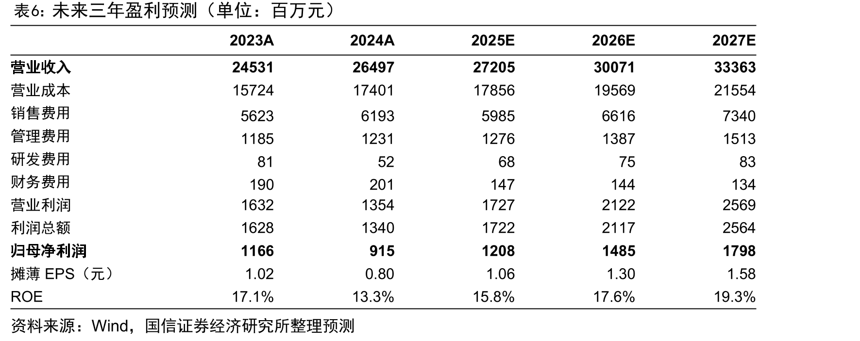 2017-2024年中国处方药院内外占比情况_第5页