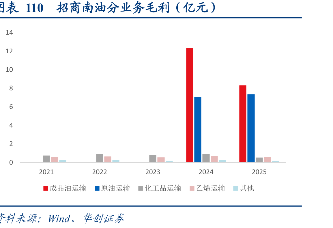 图表194全球企业活跃Agents年度Token消耗_第4页