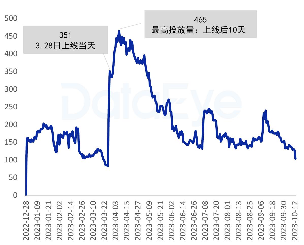 2022H1-2023H1新加坡手游内购收入预估(亿美元)_第3页