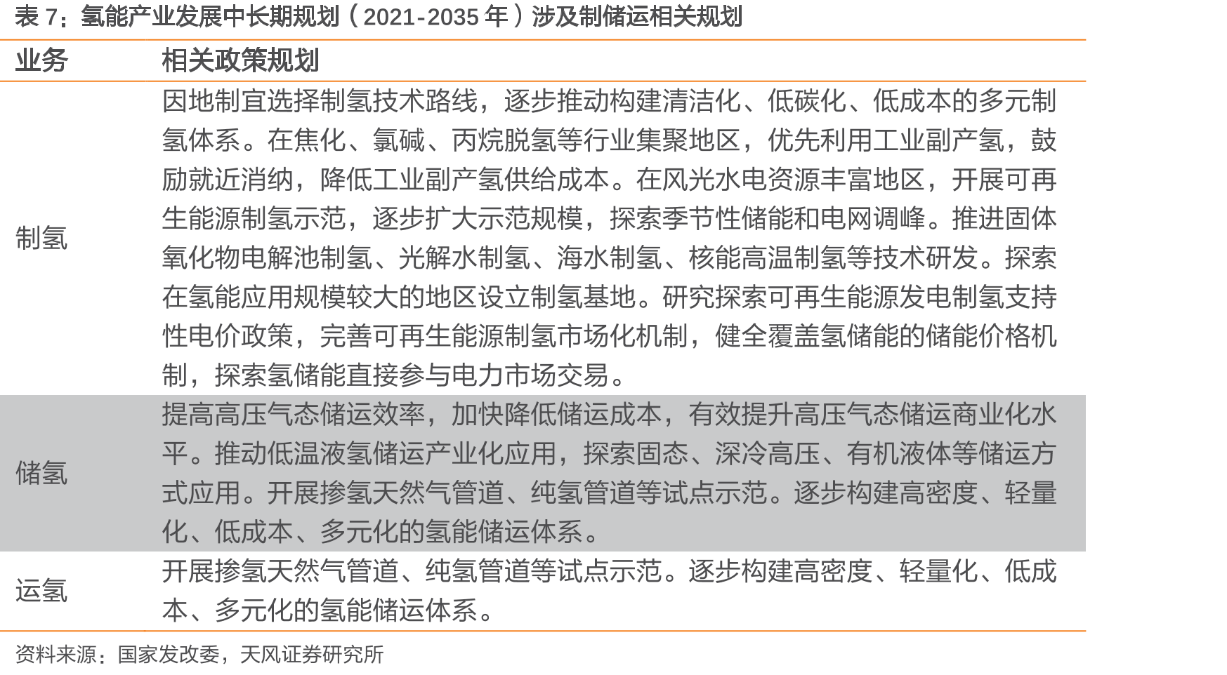 中国氢能产业总体目标_第4页