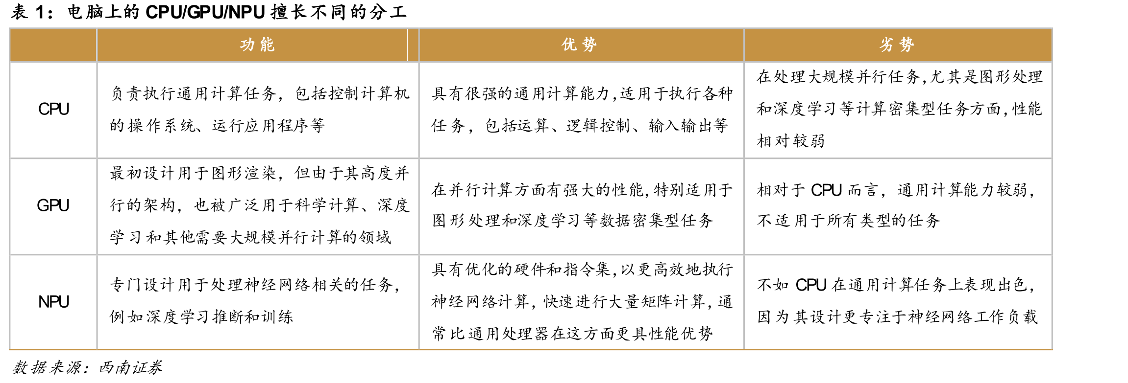 Windows10系统将于2025年10月停更_第4页