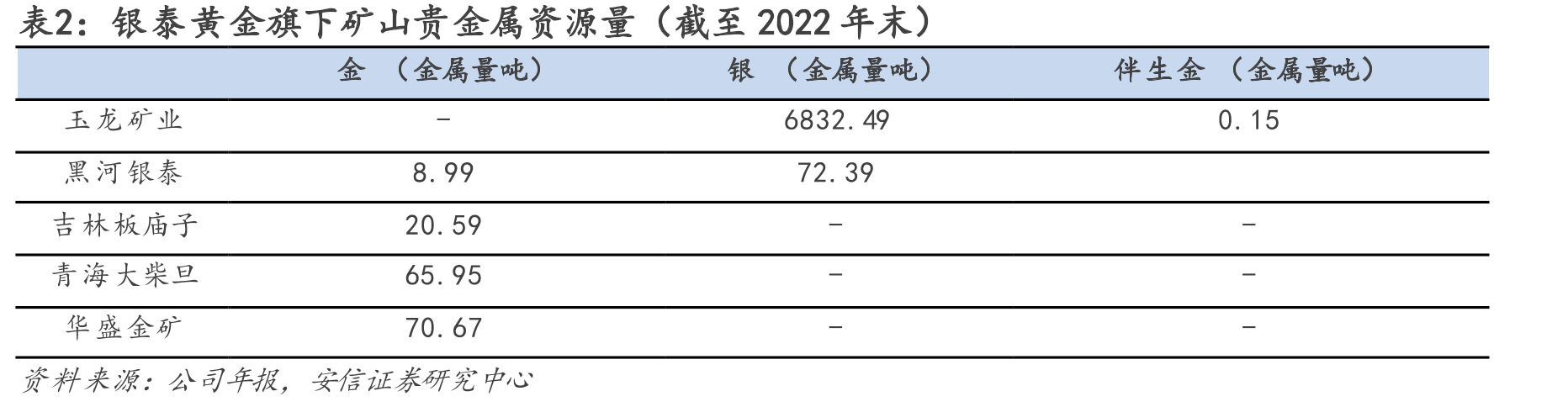 图27.2008年是全球央行黄金储备转向增持的转折点_第3页
