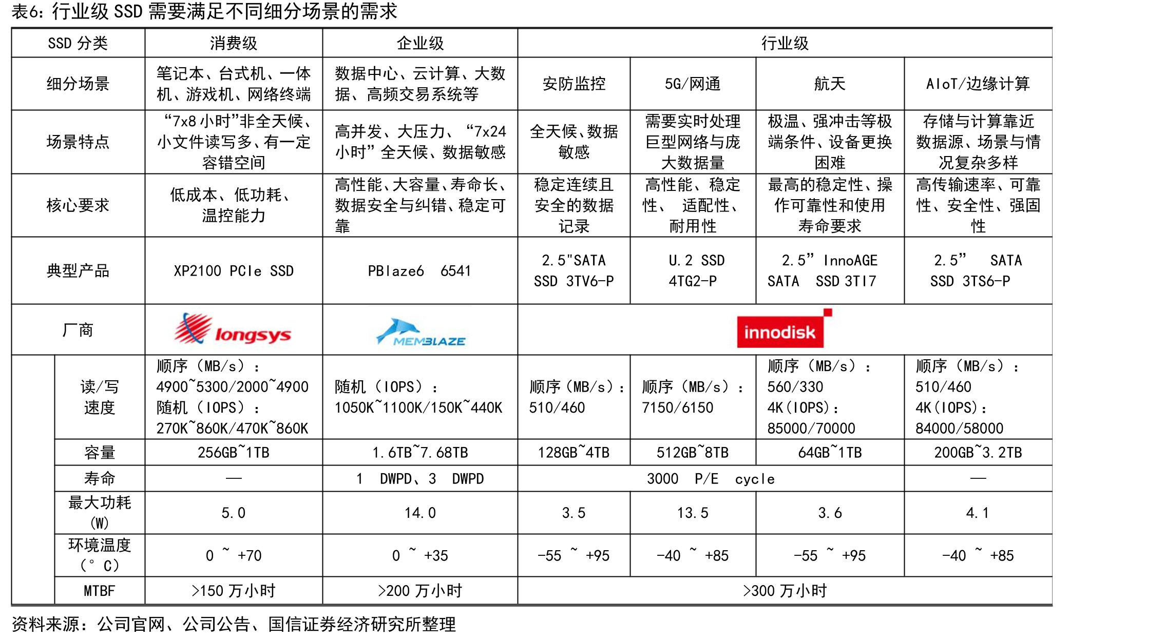 利基存储竞争格局_第5页