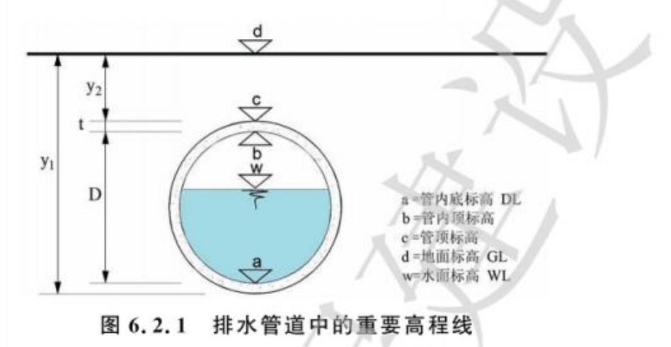 图9.2.10 城市快速道路（高速路）左转弯超高段“雨水横流”示意图_第4页