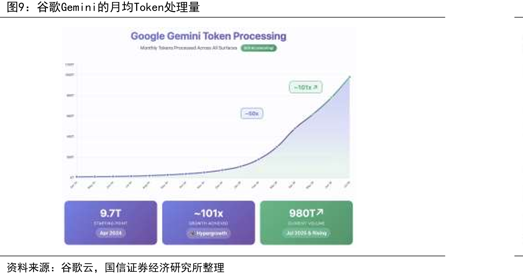 谷歌上调全球数据传输服务价格（26年5月1日开始）_第4页