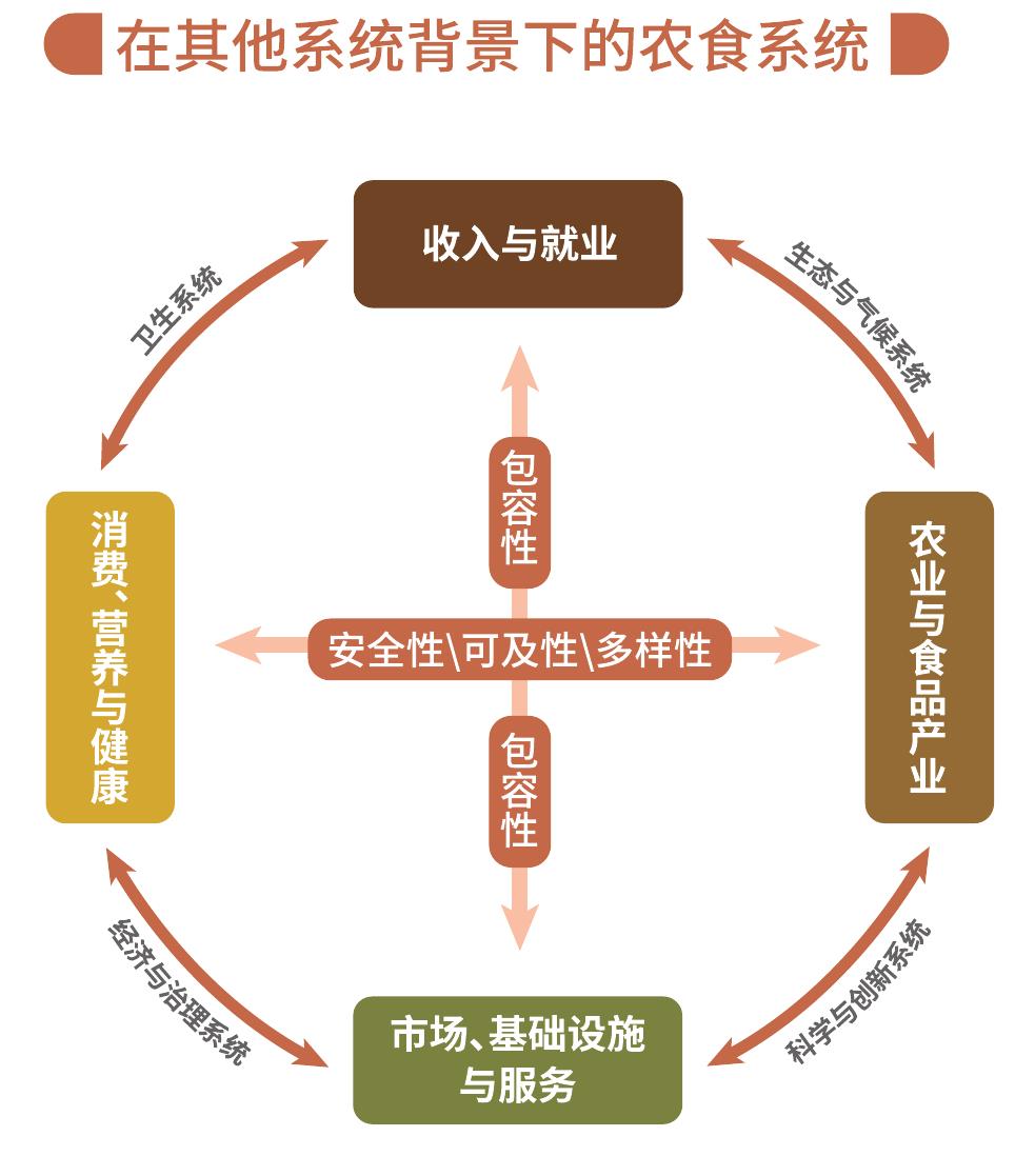2025农食行业双碳行动力TOP50_第5页