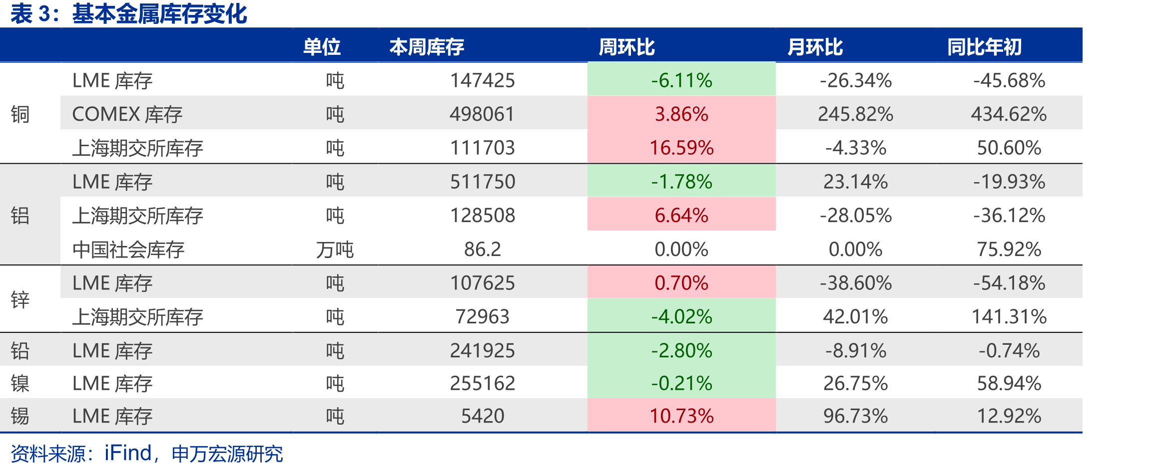 螺纹钢和热卷板现货价格走势（元/吨）_第5页