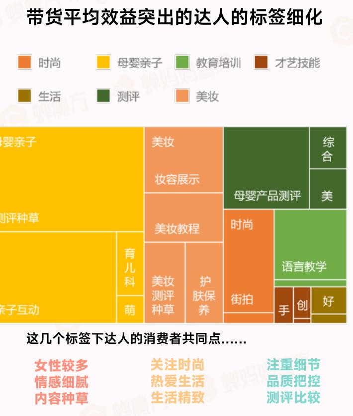 21-23年11月抖音电商母婴行业市场规模增长趋势_第3页