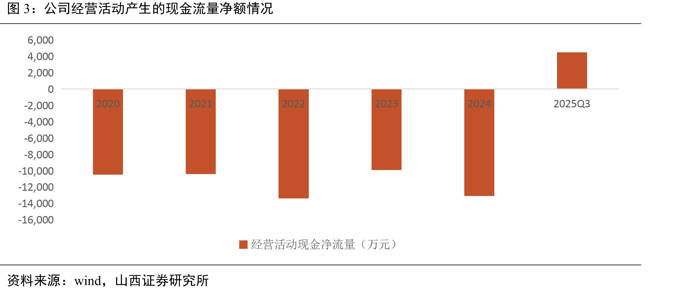 亮丙瑞林微球、布比卡因脂质体、紫杉醇（白蛋白）管线市场情况_第3页