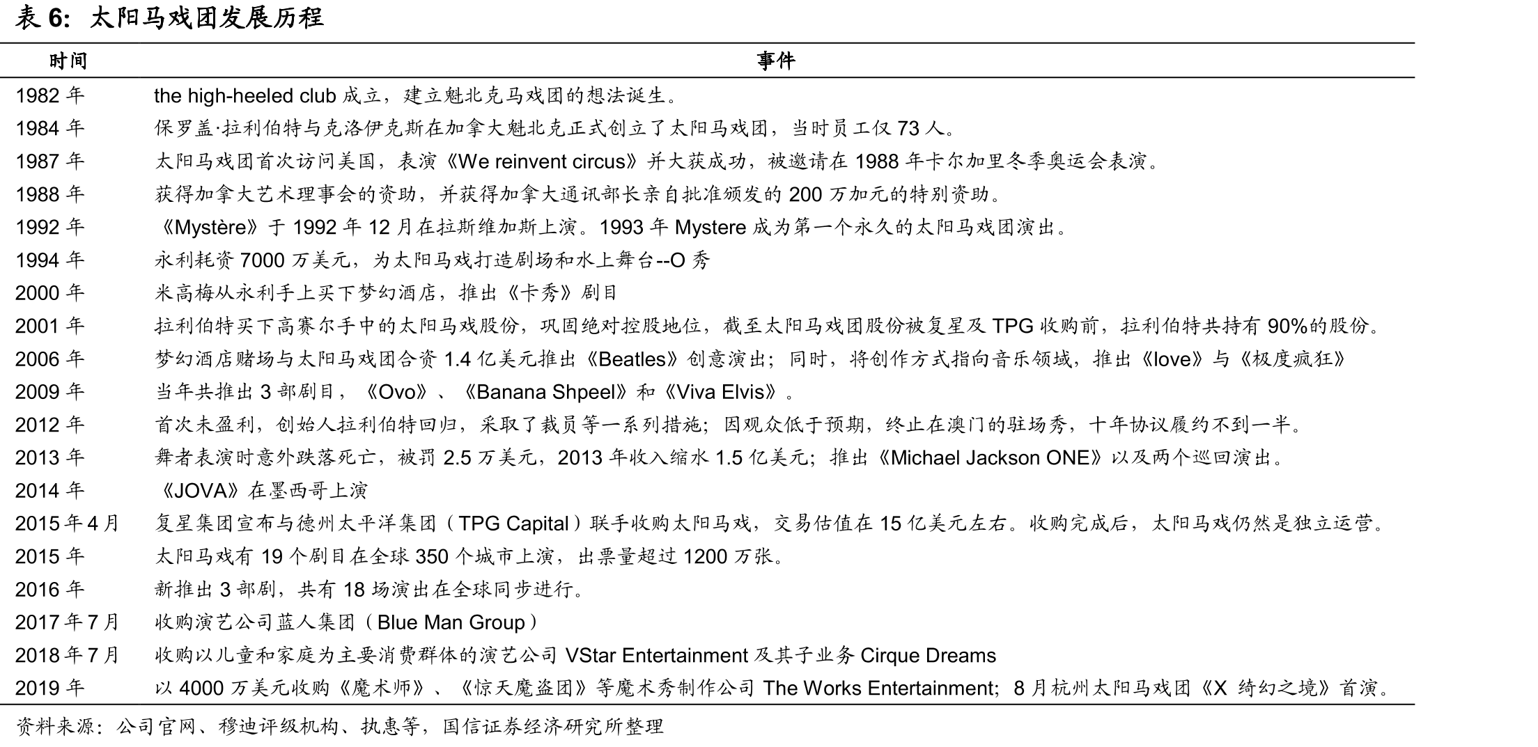 2018年现场观演人数跨城观看演出比例_第5页