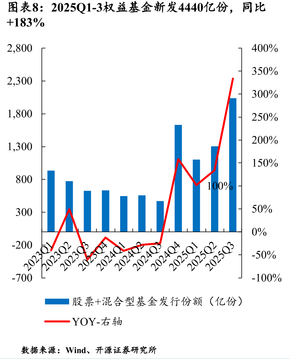 上市券商两融规模环比高增_第4页