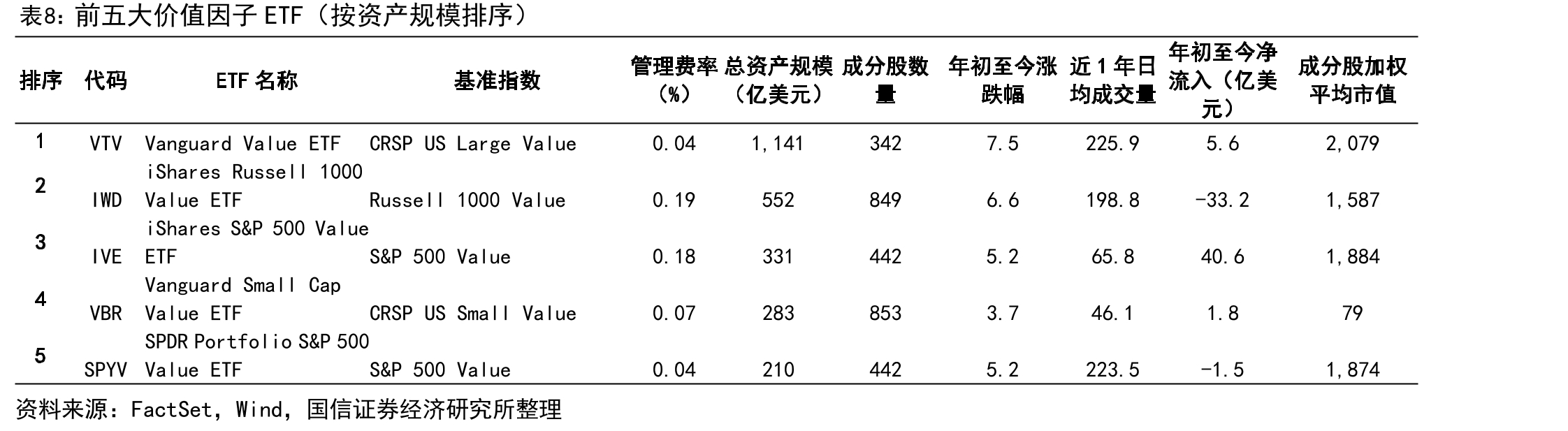 2023年SmartBetaETF在全球投资者资产配置中的份额_第3页