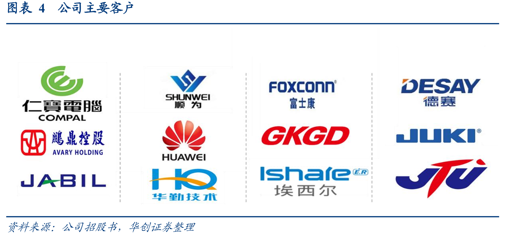 图表35全球Mini/MicroLED产业产值（亿美元）_第5页