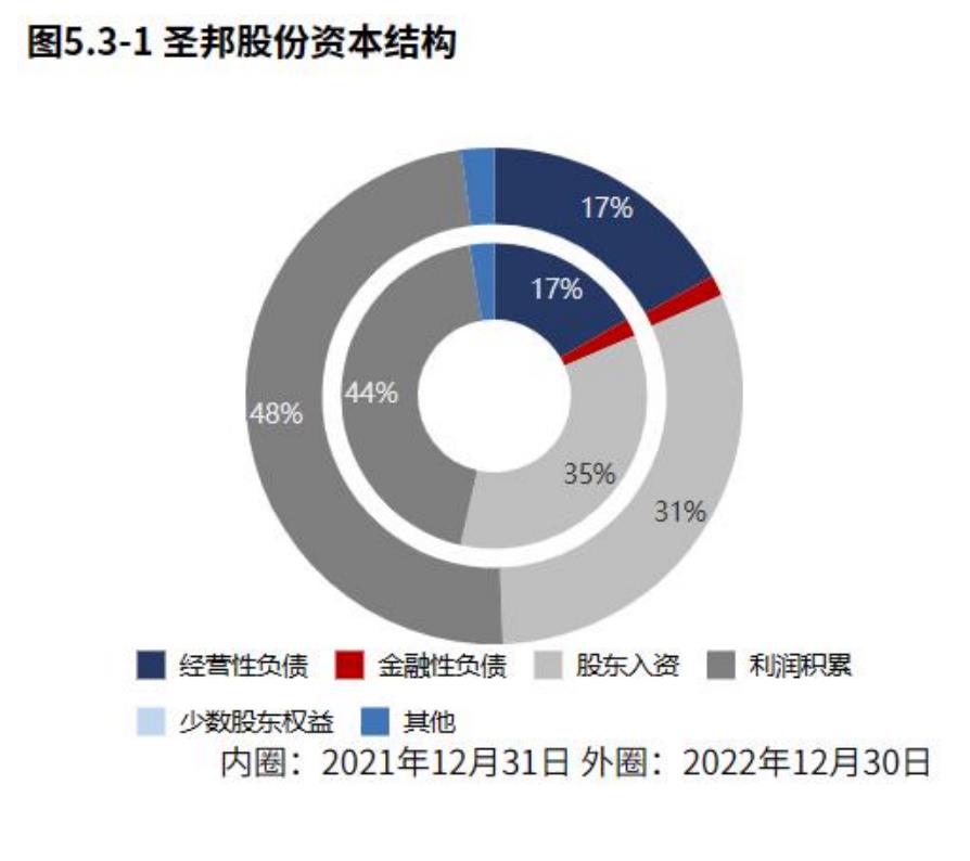 2020-2022片仔癀和云南白药核心利润率_第3页