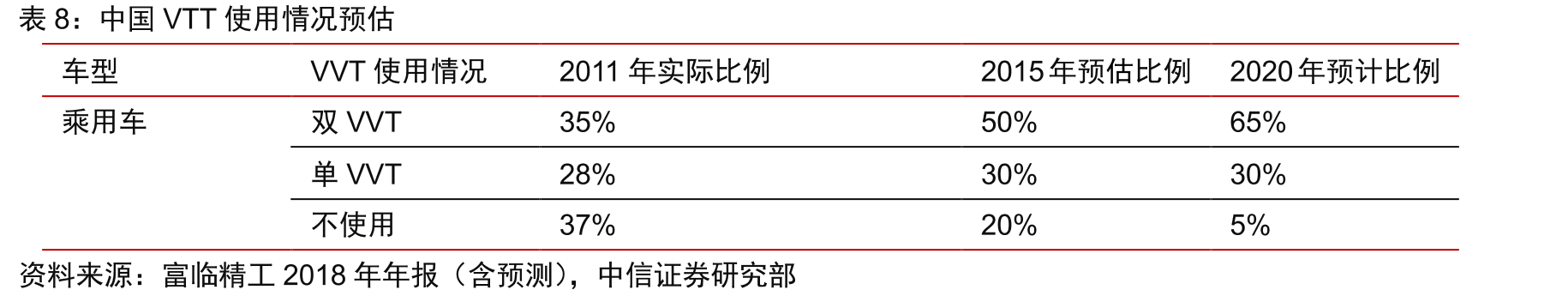 软磁产品应用领域_第3页