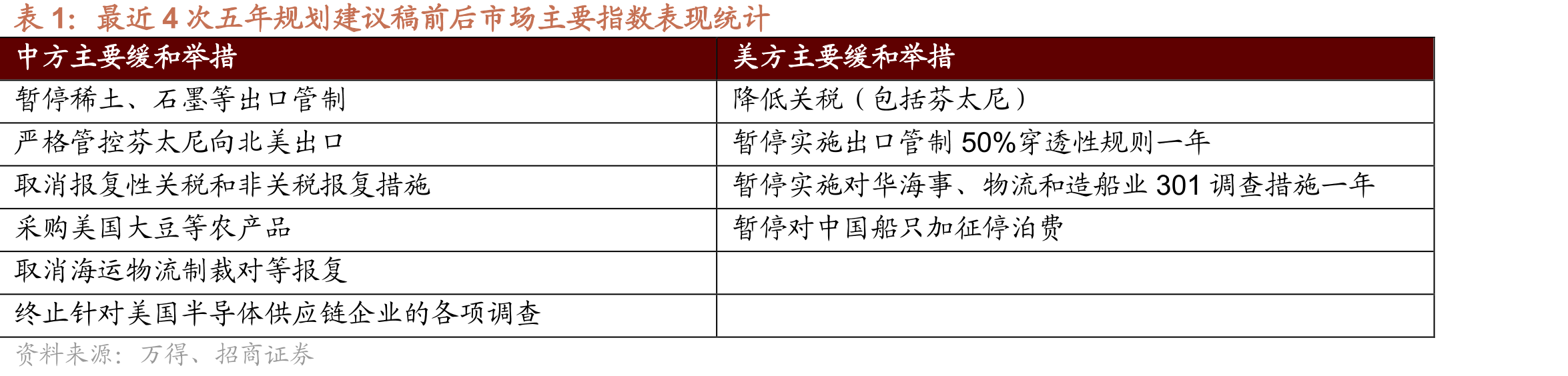 港股前瞻市盈率在全球主要指数中偏低，估值有吸引力_第5页