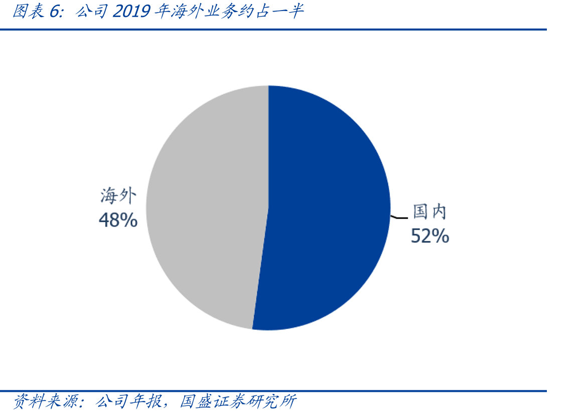 全球人造肉行业市场格局_第5页