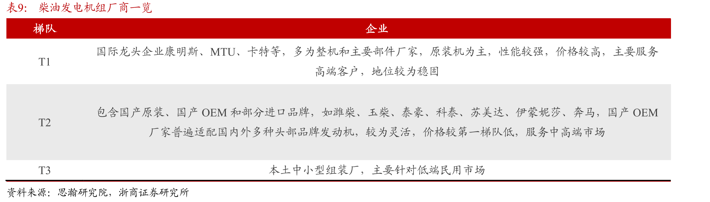国内数据中心领域HVDC系统的主要供应商_第3页