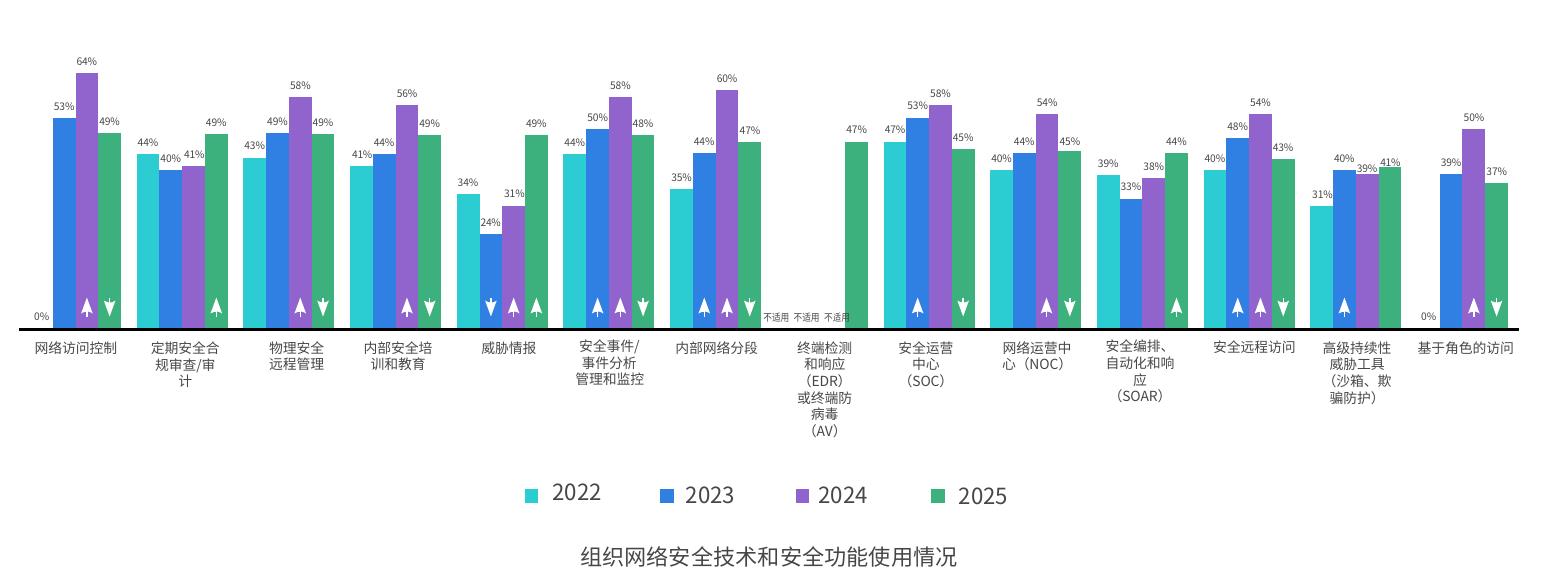 2025年全球运营技术与网络安全态势研究报告_第4页