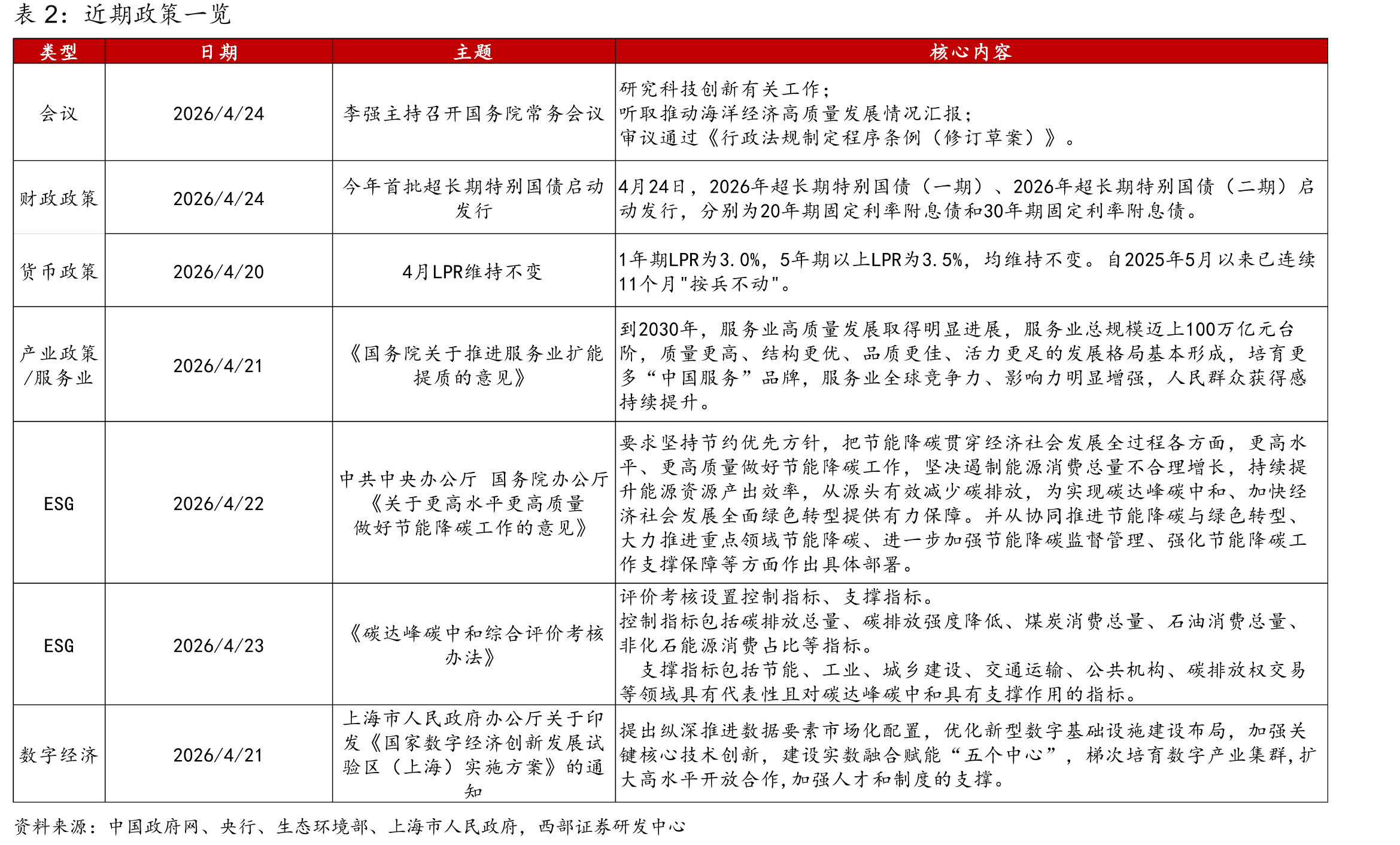 中国黄金ETF持仓量与增速_第2页