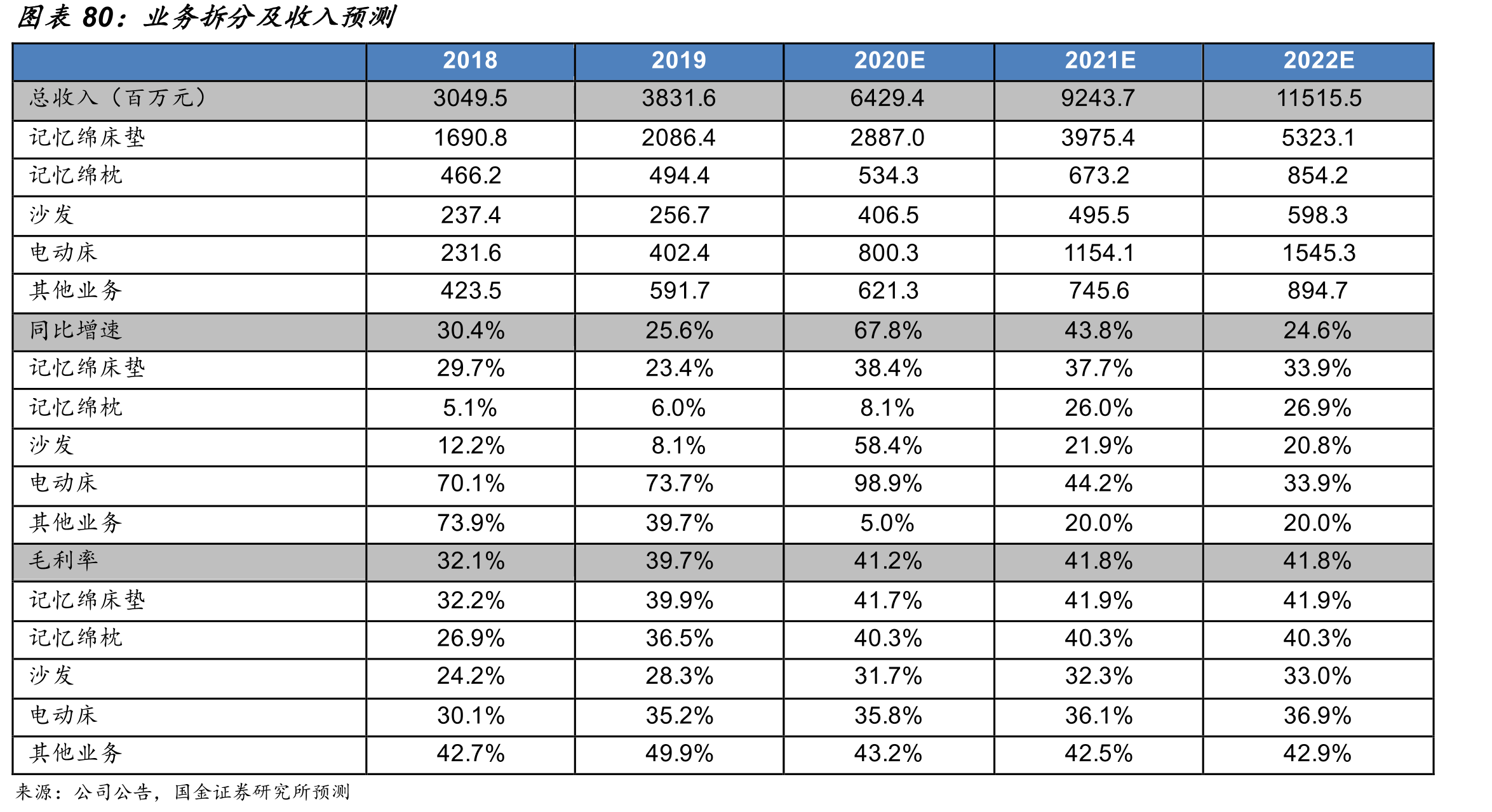 海外收购助力OBM业务转型_第5页