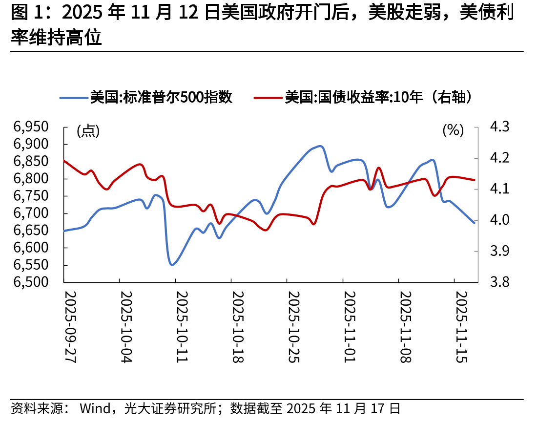2025年9月至10月，美国ADP就业相较年初明显偏弱_第5页