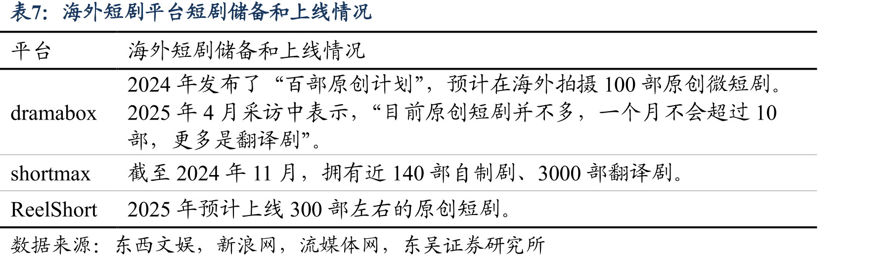 25H1ReelShort分地区内购收入ARPMAU（美元/人/年）_第5页