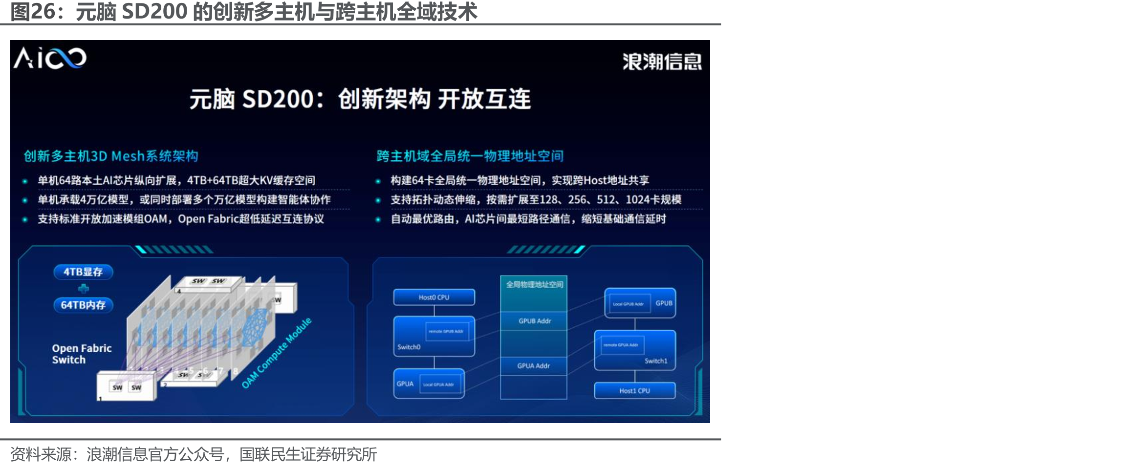 元脑SD200的创新多主机与跨主机全域技术