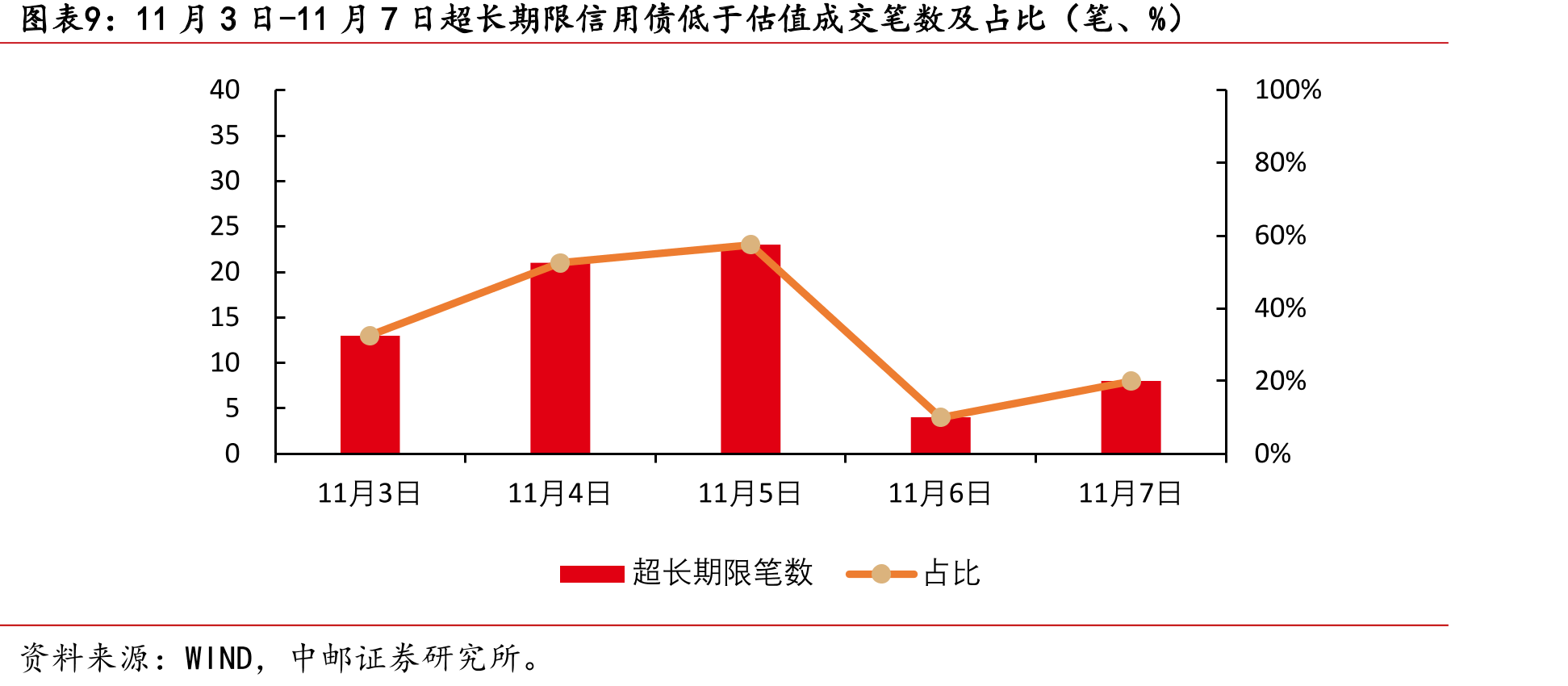 第一批科创债ETF周度规模变化（亿元）_第2页