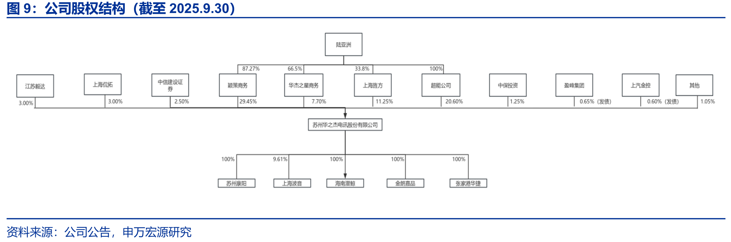 全球智能控制器行业增速较为稳定_第4页