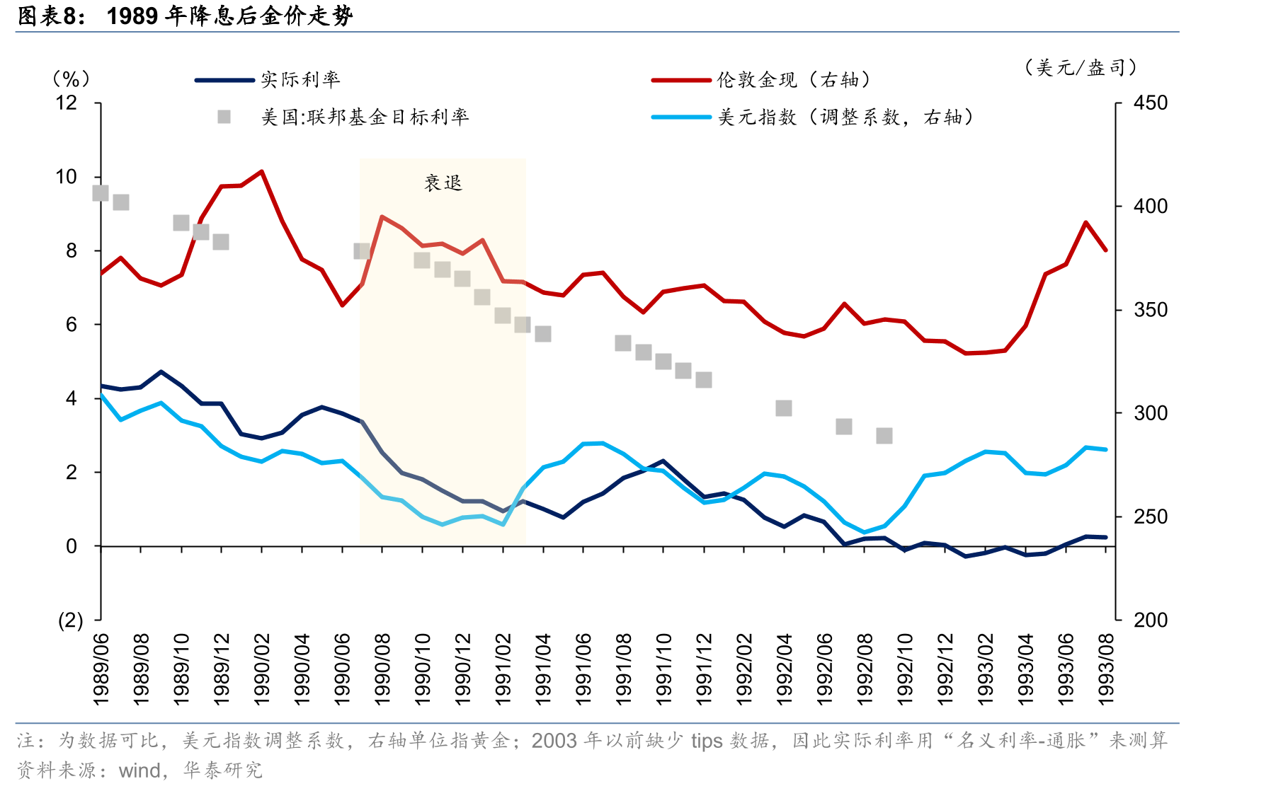美国CPI在70年代居高不下_第3页