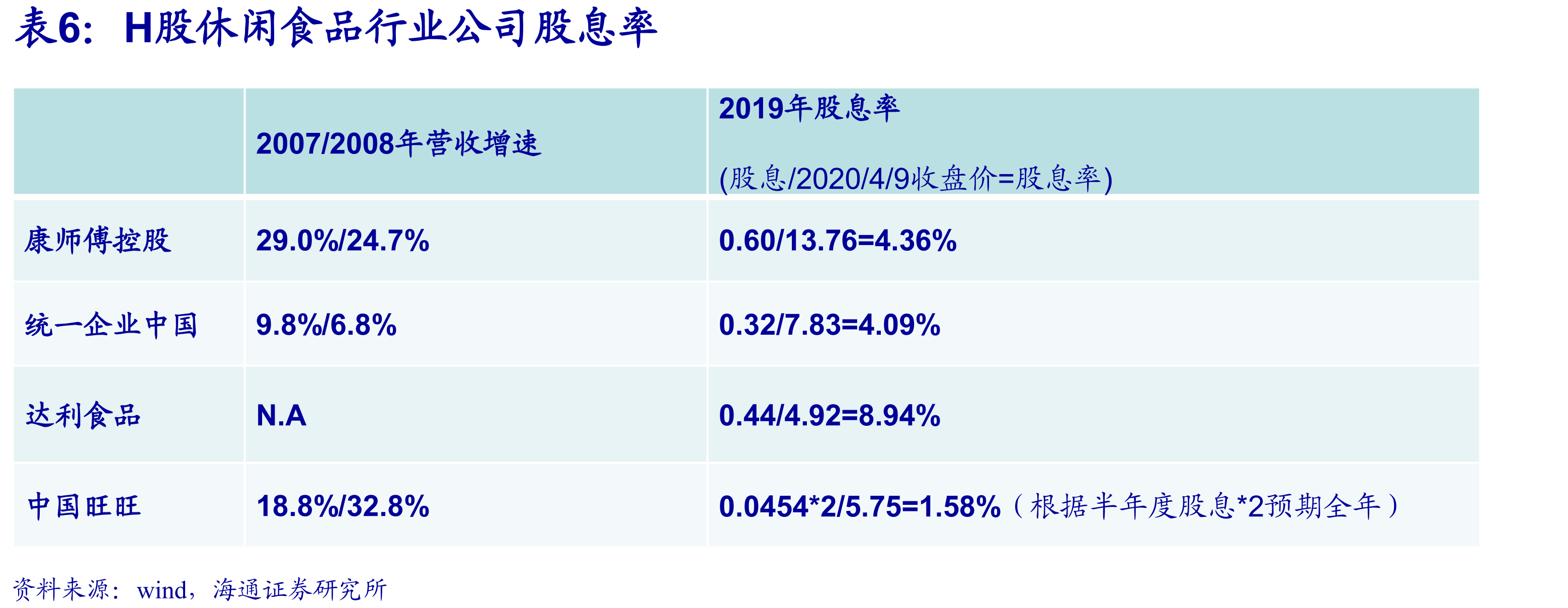 （HS）必需品消费分类_第2页