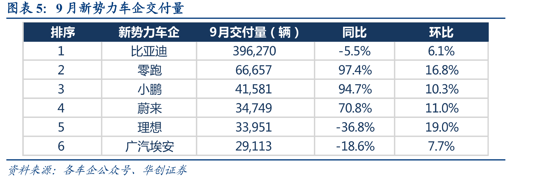 平均折扣率（%）_第5页