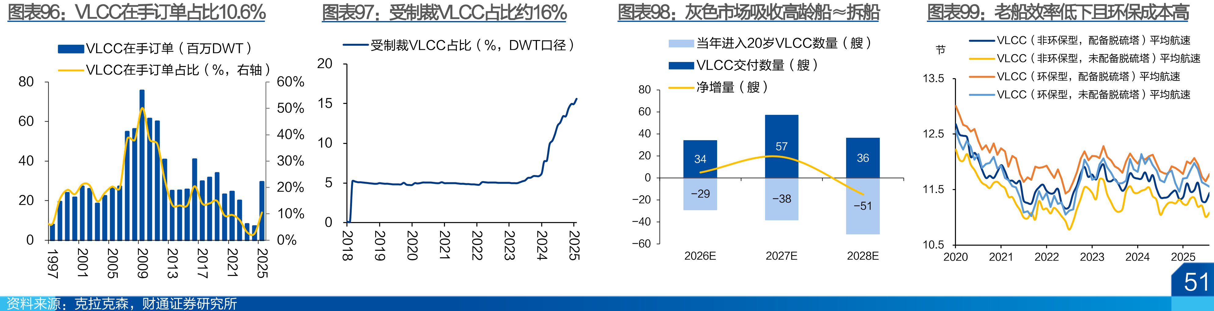 三大航机队统计及引进情况及若引进计划完全达成下2026-2027年机队_第3页