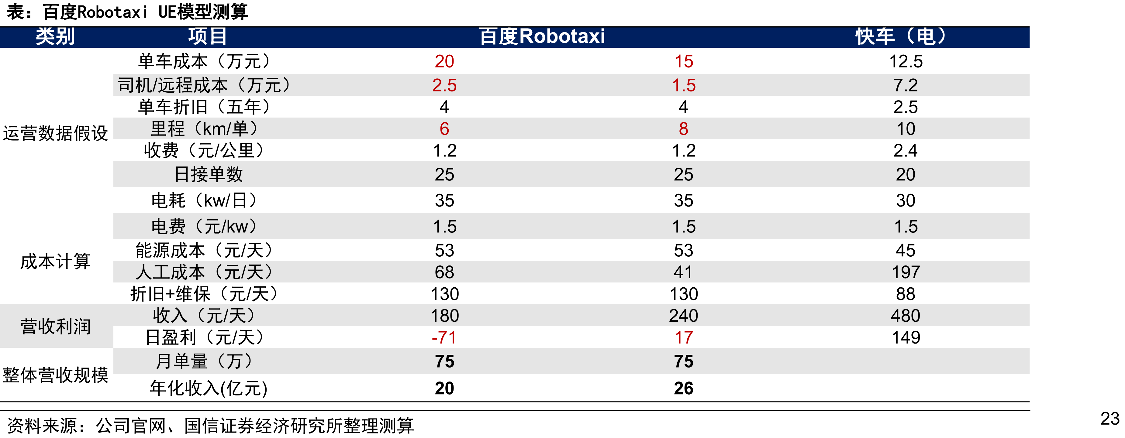 搜索结果中AI生成内容占比变化及业绩会表述（%，pcts）_第5页