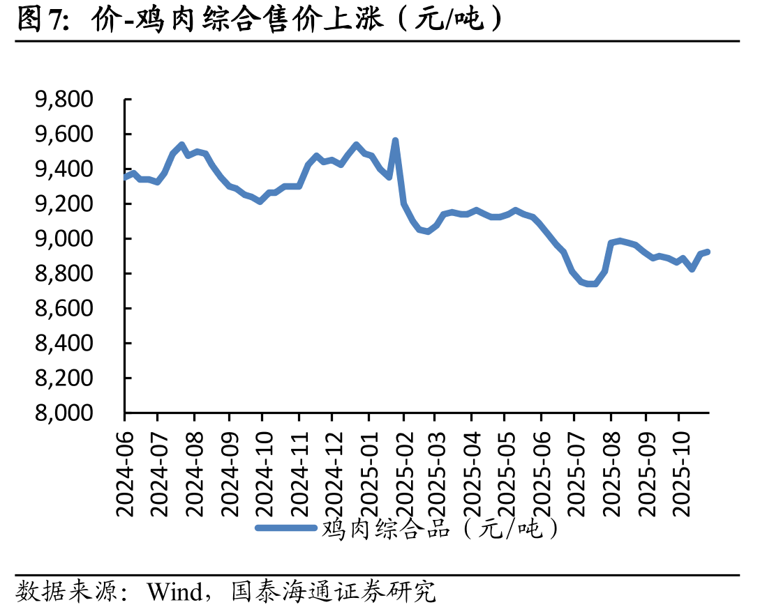 玉米价格下跌、豆粕价格上涨（元/吨）_第5页