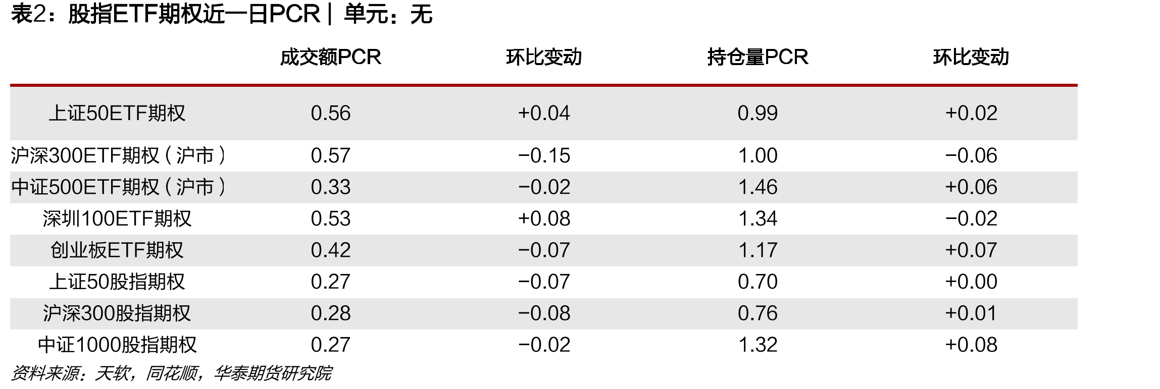 中证500ETF期权（沪市）波指VIX|单位：%_第3页