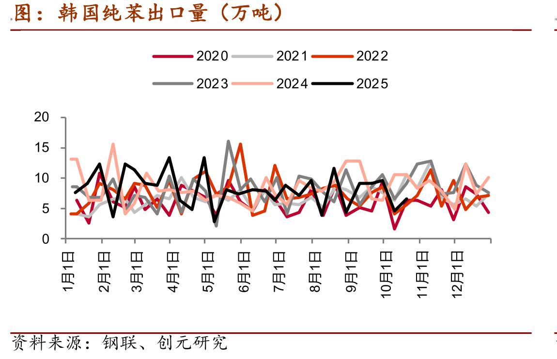 乙烯：裂解利润：东北亚（美元/吨）_第2页