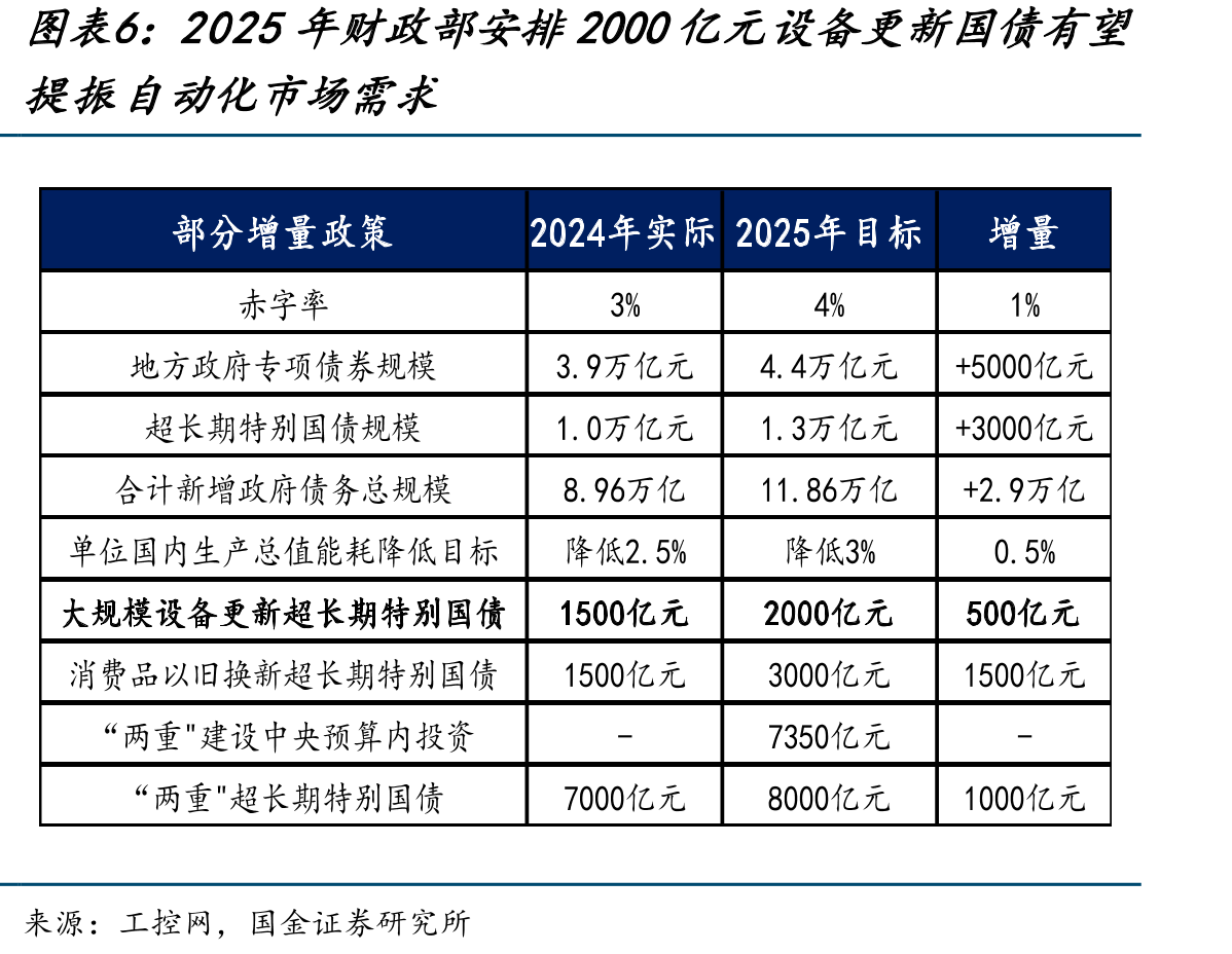 通用运动控制器可以分为PLC控制器、嵌入式控制器和PC-Based控制器三大类_第5页